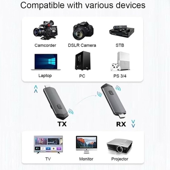 (D3)R2 Wireless HD Transmitter & Receiver Kit - Gray - Picture 4 of 5